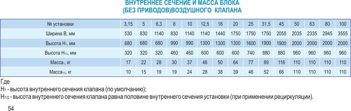 Центральные кондиционеры VKC-Ex-63