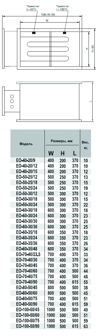 EO-60-35/22,5 электронагреватель — Габаритные размеры