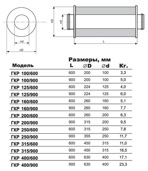ГКР-200/600 шумоглушитель — Габаритные размеры