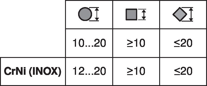 SM230ASR-TP — Диапазон захвата вала
